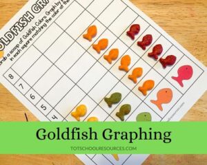 goldfish graph on table with green overlay