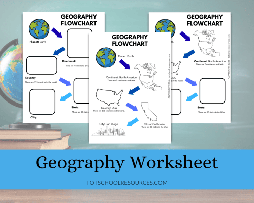 geography flowchart title image